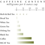 ⛄️ Sip and Be Merry Holiday Gift Tea ⛄️ - Tin 50 Tea Bags - Huckle Bee Farms LLC