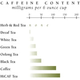 🎄 Comfort and Joy Black Tea Bags 🎄 - Tin 50 Tea Bags - Huckle Bee Farms LLC