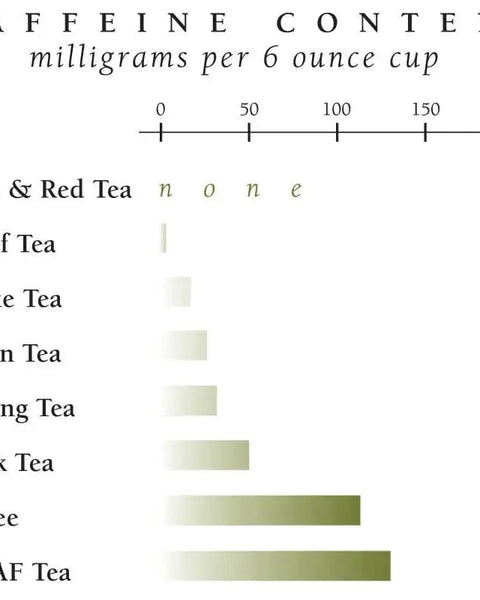 Green Tea with Lemon and Honey Tea Bags - Tin 50 Tea Bags - Huckle Bee Farms LLC