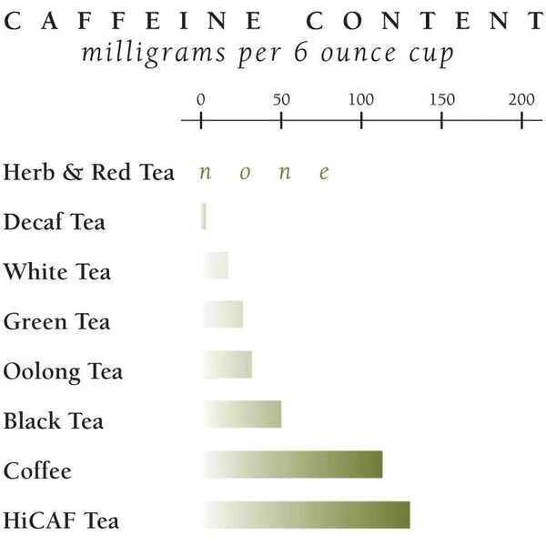 Organic Dandelion SuperHerb® Tea Bags - Tin 36 Tea Bags - Huckle Bee Farms LLC