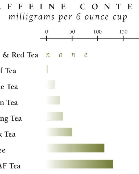 Organic Elderberry Red Tea - Tin 36 Tea Bags - Huckle Bee Farms LLC