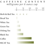 🎄 Stress Less WinterMint Tea Bags 🎄 - Tin 36 Tea Bags - Huckle Bee Farms LLC